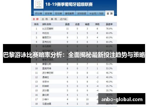 巴黎游泳比赛赔率分析：全面揭秘最新投注趋势与策略