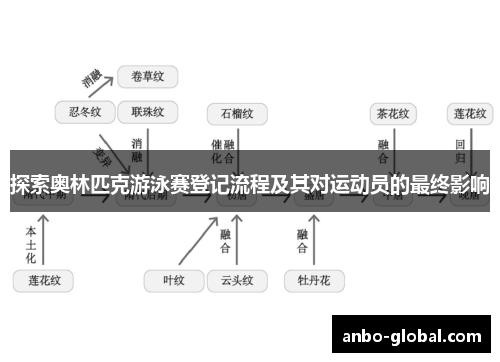 探索奥林匹克游泳赛登记流程及其对运动员的最终影响