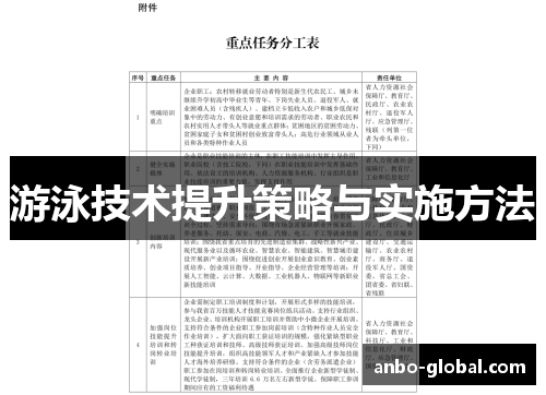 游泳技术提升策略与实施方法