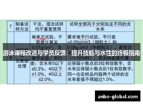 游泳课程改进与学员反馈：提升技能与水性的终极指南